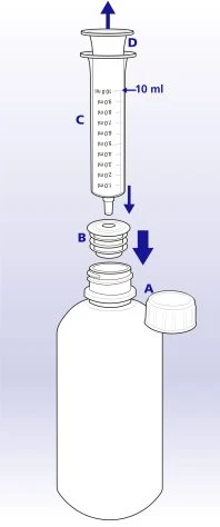 Diagramma medico che mostra lo staccamento della siringa C dalla fiala A tramite il tappo B, con frecce blu che indicano il movimento verso l'alto