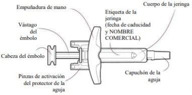 Diagramma tecnico di una siringa con etichette in spagnolo che indicano impugnatura, corpo, stelo del pistone, testa del pistone e cappuccio dell'ago