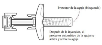 Technical schematic of a medical device with a safety needle and Spanish text explaining the automatic retraction mechanism after