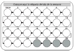 Table with numbered circles from start to 28 arranged in four rows to track the days of the week, with directional arrows between the circles