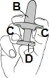 Technical drawing of a hand gripping a medical device with letters B, C, and D indicating different parts of the mechanism