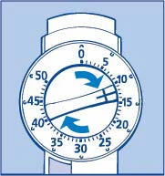 Diagrama de un cronómetro con números del 0 al 50 y dos flechas azules curvas que indican la rotación en sentido horario entre los números 0 y 30