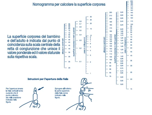 Nomograma médico con escalas para calcular la superficie corporal mediante la altura en centímetros, el peso en kilogramos y la superficie en metros cuadrados