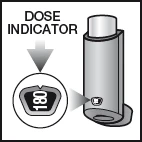 Medical diagram showing a dose indicator with the number 180 enlarged in a circle next to a gray cylindrical device