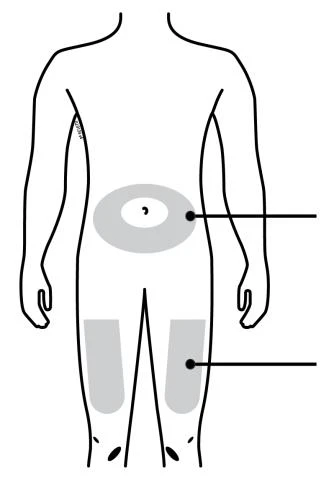 Human body diagram indicating injection sites on the