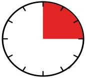 Diagrama circular similar a un reloj con un sector resaltado en rojo que ocupa el cuadrante superior derecho entre las 12 y las 3