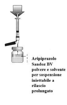 Ilustración de una jeringa con aguja que extrae líquido de un frasco con la inscripción Aripiprazolo Sandoz BV polvo y disolvente para suspensión