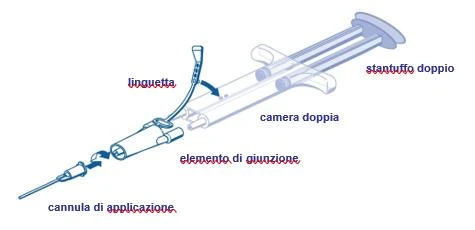 Schemat techniczny urządzenia medycznego z igłą aplikacyjną, elementem łączącym, podwójną komorą, zakładką i podwójnym tłokiem