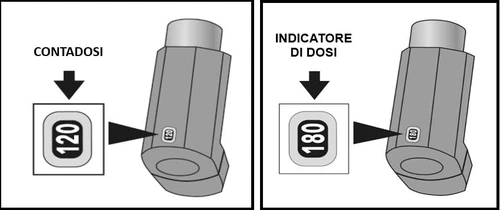Two diagrams show a dose counter with a dose indicator displaying the numbers 120 and 180 on a small side display of the device