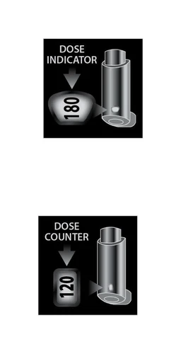 Dos diagramas sobre fondo negro muestran un indicador de dosis con el número 180 y un contador de dosis con el número 120 junto a un dispositivo cilíndrico