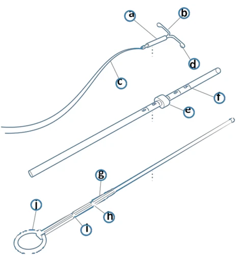 Medical diagram with labeled components: a connector with tube c, an applicator with parts e, f, a device with parts g, h, i, j