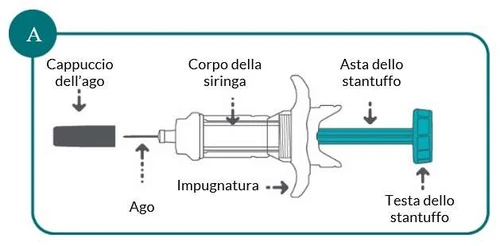 Diagrama de una jeringa con etiquetas que indican tapón de la
