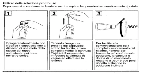Tre schemi illustrano l'uso della soluzione: premere il cappuccio, sollevare la cannula e ruotarla di 360 gradi durante l'inserimento vaginale