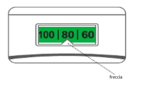 Medical device with a green display showing the numbers 100, 80, and 60, with an arrow pointing to the middle value 80