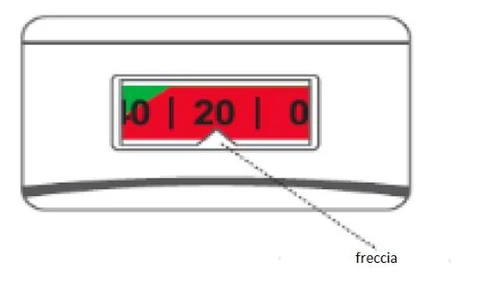 Rectangular box with a numerical scale 10, 20, 0 on a green and red background, with an arrow indicating the number 20