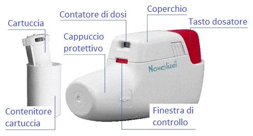 Diagrama de un dispositivo médico con etiquetas que indican cartucho, contenedor, tapa protectora, contador de dosis, tapa, botón dosificador y ventana de control