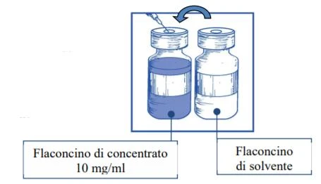 Ilustración técnica de un vial de concentrado de 10 mg/ml con aguja extrayendo líquido y un vial de disolvente al lado