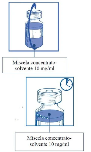 Diagrama que muestra cómo girar el frasco del medicamento para mezclar el concentrado con el disolvente hasta obtener una solución homogénea de 10 mg/ml