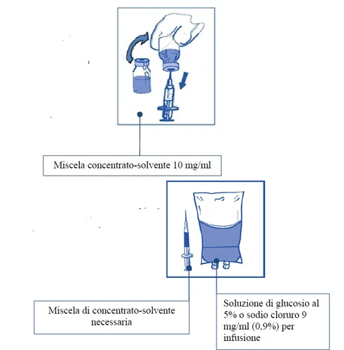 Diagrama médico que muestra la mezcla de un concentrado en un vial con un disolvente y la