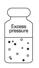 Dibujo esquemático de un frasco médico con la leyenda Excess pressure y pequeños círculos que representan burbujas de aire