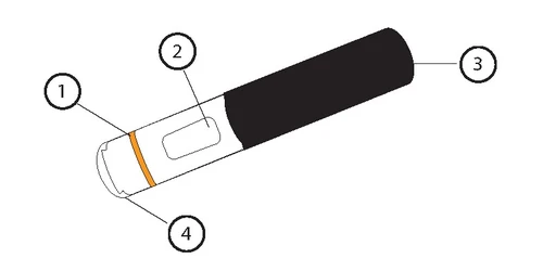 Diagrama de un dispositivo médico con cuatro partes numeradas: 1 parte naranja, 2 ventana transparente, 3 cuerpo negro y 4 punta blanca