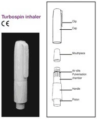 Esquema técnico y foto del inhalador Turbospin con indicaciones de clip, tapa, boquilla, ranuras de aire, cámara de pulverización, mango y pistón