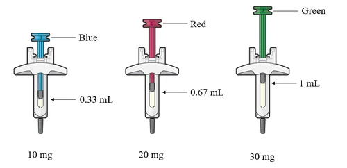 Tres jeringas con émbolos de colores: azul para 0,33 ml de 10 mg, rojo para 0,67 ml de 20 mg y verde para 1 ml de 30 mg