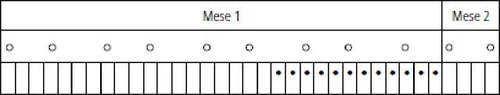 Timeline table divided between Month 1 and Month 2, with small white circles and a series of black dots in a progressively advancing lower row