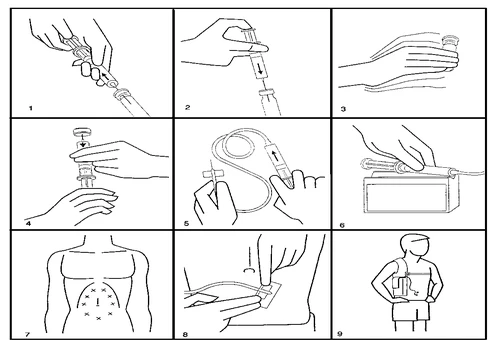 Series of nine illustrations showing the steps for preparing and administering a medication using a syringe and medical device on the body