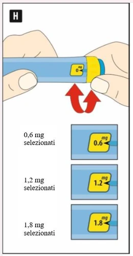 Due mani tengono una penna iniettiva azzurra con frecce rosse e tre riquadri che mostrano i dosaggi selezionati di 0,6 mg, 1,2 mg e 1,8 mg