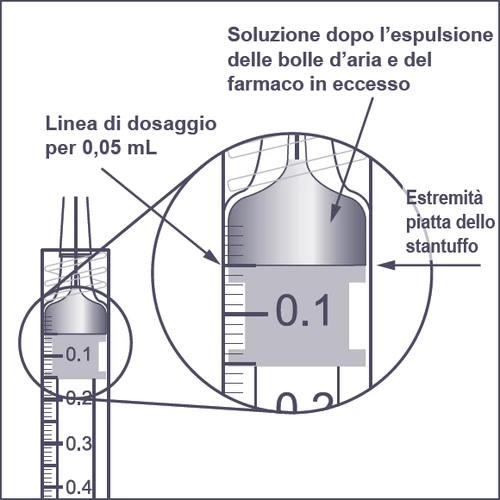 Diagram medyczny strzykawki z oznaczeniem linii dawkowania dla 0,05 ml