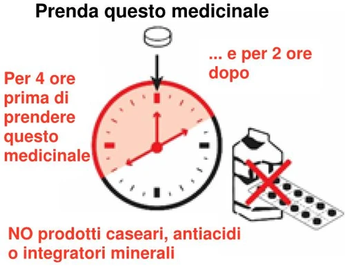 Graph with a clock indicating 4 hours before