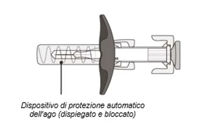 Diagrama técnico de un dispositivo de protección automática de la aguja