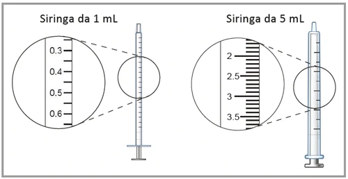Porównanie strzykawki 1 ml z powiększoną skalą od 0,3 do 0,6 z strzykawką 5 ml ze skalą od 2 do 3,5 ml