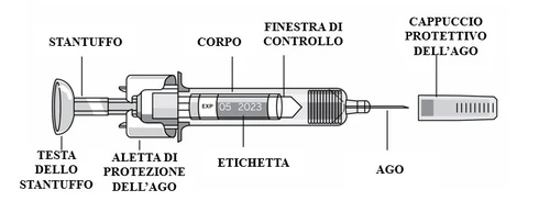 Esquema técnico de una jeringa con etiquetas que indican émbolo, cuerpo, ventana de visualización, capuchón protector, aleta, etiqueta y aguja