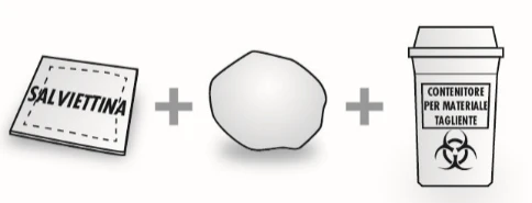 Dibujo esquemático con una toallita, un objeto informe y un contenedor para material punzante separados por signos más