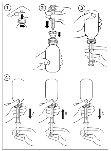 Four-step diagram showing how to unscrew the cap, insert the syringe into the vial, and withdraw the liquid with downward plunger movements