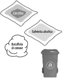 Illustration of a bandage, an alcohol wipe, a cotton ball, and a small medical waste container on a white background