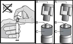 Diagram showing two hands twisting a cap onto a syringe with a prohibition symbol and components labeled A, B, and C