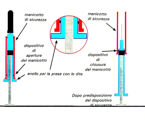 Technical diagram of a medical device indicating safety sleeve, opening mechanism, and finger grip ring