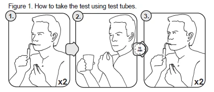 Three sequential illustrations show how to perform a test with test tubes: aspirate the sample, wait 10 minutes, and repeat the