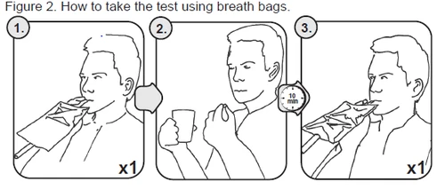Three sequential illustrations show a man blowing into a bag, drinking from a cup, and blowing into a second bag again