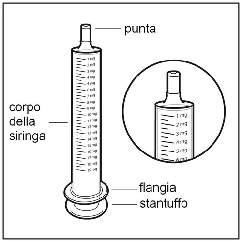 Diagram strzykawki z oznaczeniem poszczególnych części: końcówka, cylinder strzykawki ze skalą milimetrową, uchwyt i tłoczek z powiększonym widokiem szczegółowym