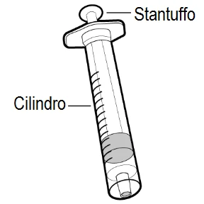 Diagram strzykawki z oznaczonymi częściami: tłok u góry i cylinder na kalibrowanym ciele strzykawki