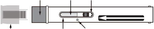 Diagram techniczny pióra iniekcyjnego z czarnymi strzałkami wskazującymi nakrywki, okienko do kontroli dawki i