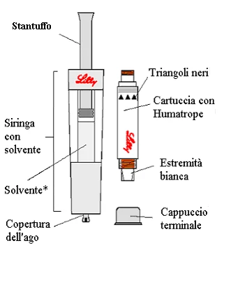 Diagrama médico que muestra una jeringa con disolvente, émbolo, cartucho con Humatrope, extremo blanco y tapón terminal