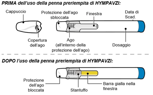 Medical diagram with two illustrations of the HYMPAVZI pen indicating cap, needle shield, viewing window, expiration date, and dosage