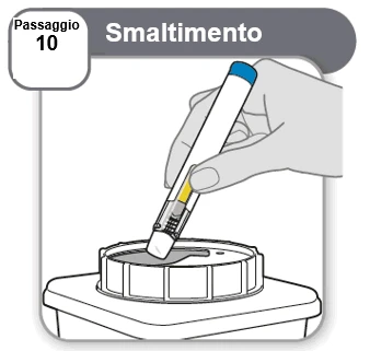 A hand inserting a white and blue cylindrical medical device into a hazardous waste disposal container with a white lid