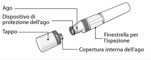 Diagram techniczny dawacza dozującego z oznaczeniami: igła, osłona ochronna, korek, okienko kontrolne i wewnętrzna osłonka