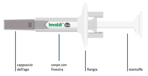 Diagrama de una jeringa precargada con tapón de la